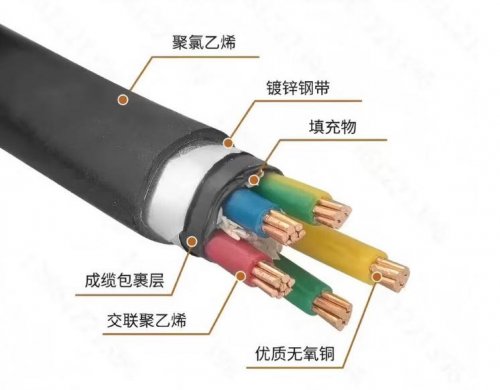 电缆知识科普